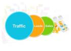 The Secrets of 24/7 Traffic: Effortless Automation Revealed