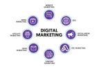 Digital Marketing Business $100 to $300 a Day