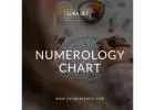 numerology chart