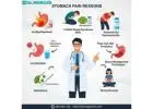 Doctor for stomach in Jhilmil