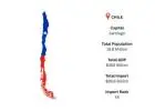 Chile Import Data – Clear Trade Insights & Top Import Stats