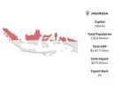 Indonesia Export Data – Key Commodities & Export Growth Trends