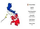 Get Real Philippines Import Data – Top Commodities & Trade Insights