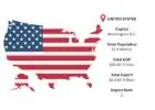 USA Export Data – Real Export Trends & Business Leads