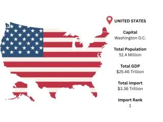 USA Import Data – Real Shipment Details for Market Insights USA Import Data – Real Shipment Details for Market Insights