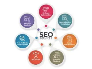 Are You Looking for Best Columbus Digital Marketing Agency Are You Looking for Best Columbus Digital Marketing Agency