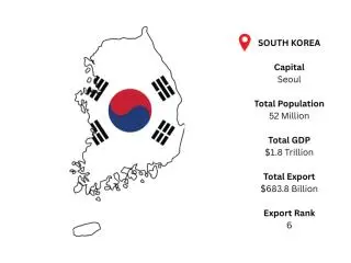 South Korea Export Data for Market Insights & Trade Leads South Korea Export Data for Market Insights & Trade Leads