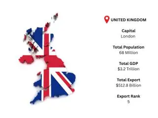Get Verified United Kingdom Export Data for Market Analysis Get Verified United Kingdom Export Data for Market Analysis