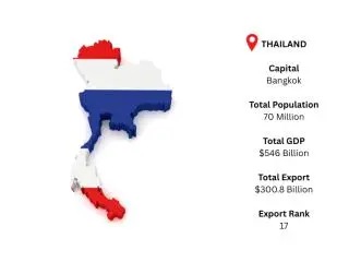 Access Authentic Thailand Export Data Online Access Authentic Thailand Export Data Online
