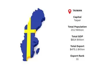 Taiwan Export Data – Explore Accurate Export Statistics Taiwan Export Data – Explore Accurate Export Statistics