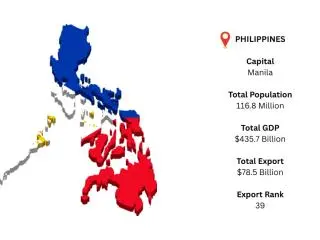 Explore Verified Philippines Import Data for Accurate Market Insights Explore Verified Philippines Import Data for Accurate Market Insights