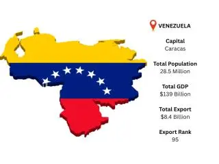 Venezuela Export Data – Explore Verified Trade Insights Venezuela Export Data – Explore Verified Trade Insights