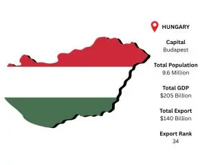 Discover Verified Hungary Export Data for Business Growth Discover Verified Hungary Export Data for Business Growth
