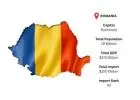 Romania Import Data – Updated Trade Records & Customs Shipment Details
