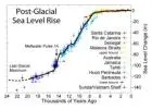 how high will sea level rise